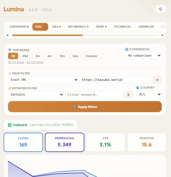 Google Search Console
